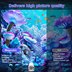 Magcubic HY300 Pro+ Portable Mini Projector