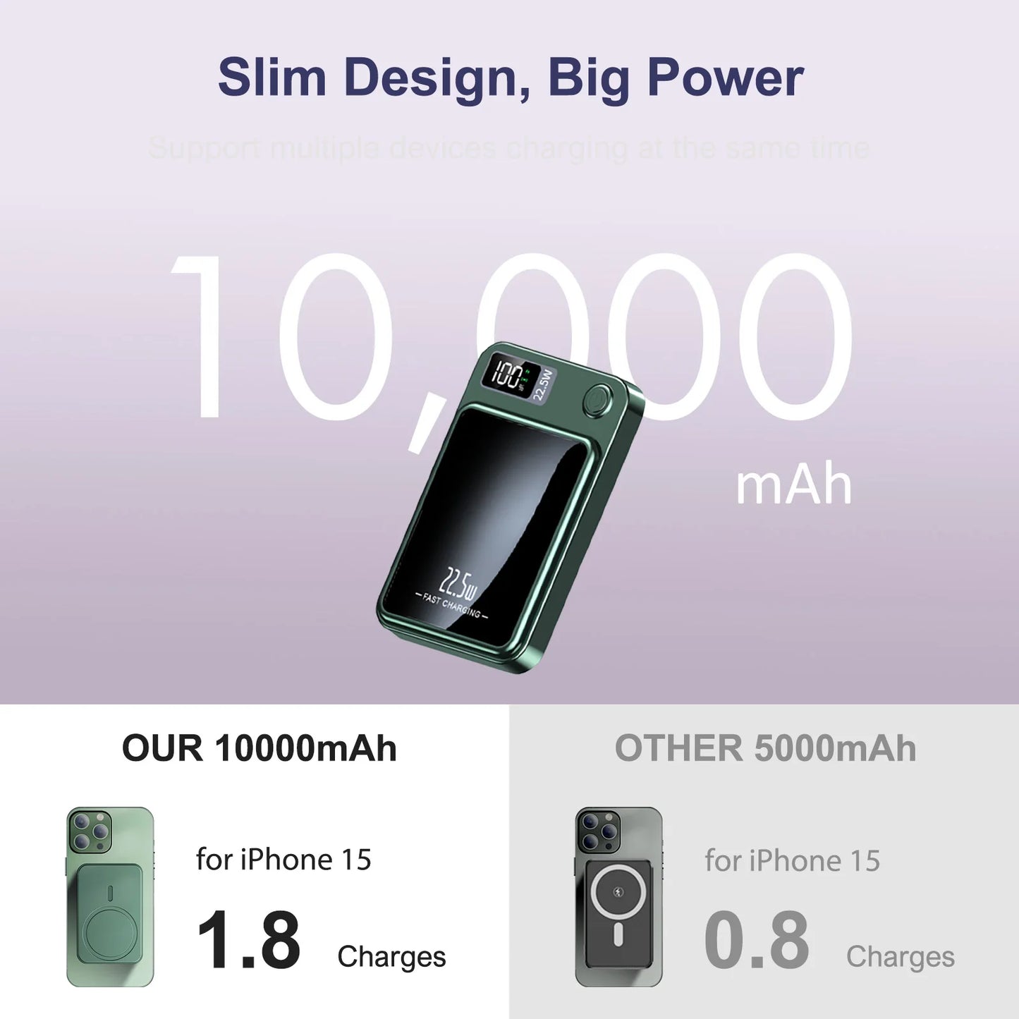 10000mAh Magnetic Charger Power Bank