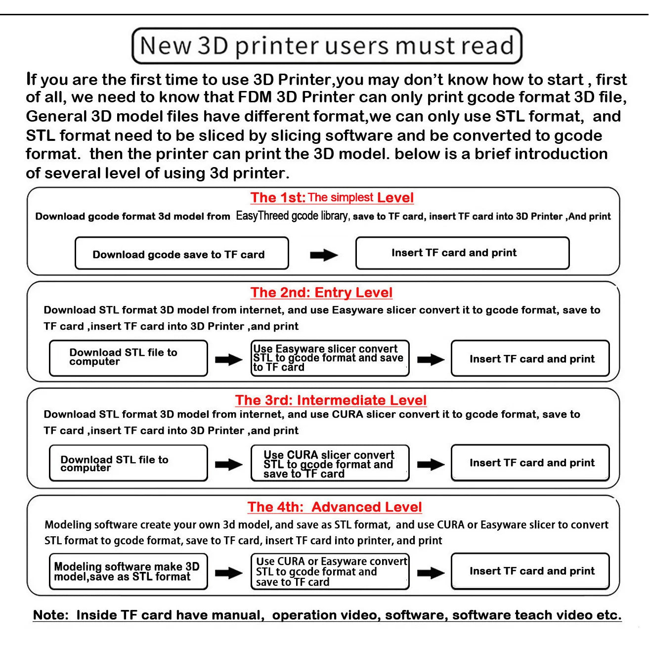 EasyThreed 3D Printer